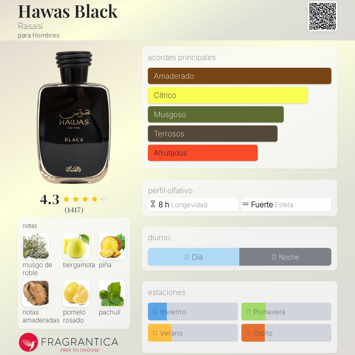 PERFUME RASASI "HAWAS BLACK" 100ml