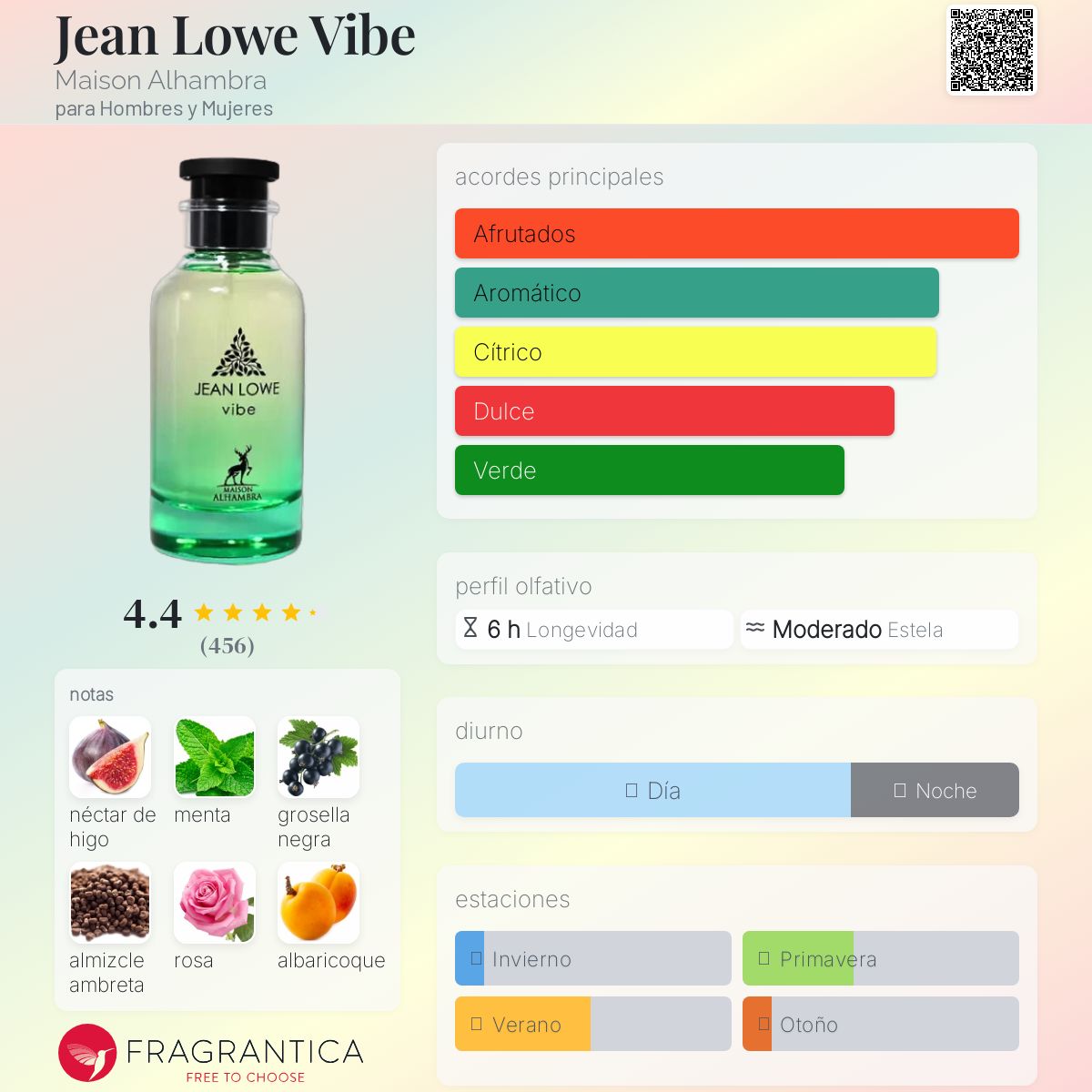 PERFUME Maison Alhambra Jean Lowe Vibe Eau de Parfum 100 ml