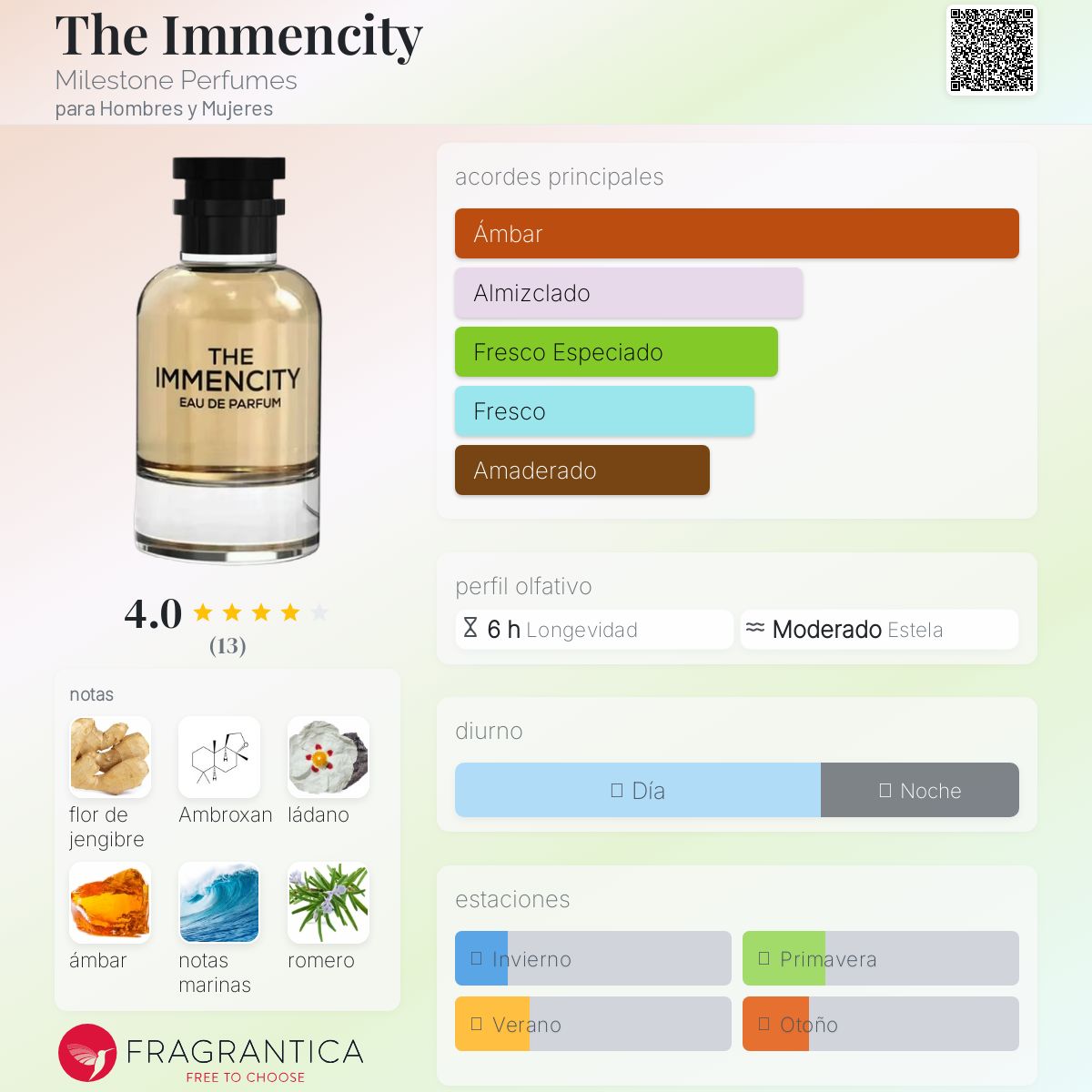 PERFUME MILESTONE "THE IMMENCITY" 100ml