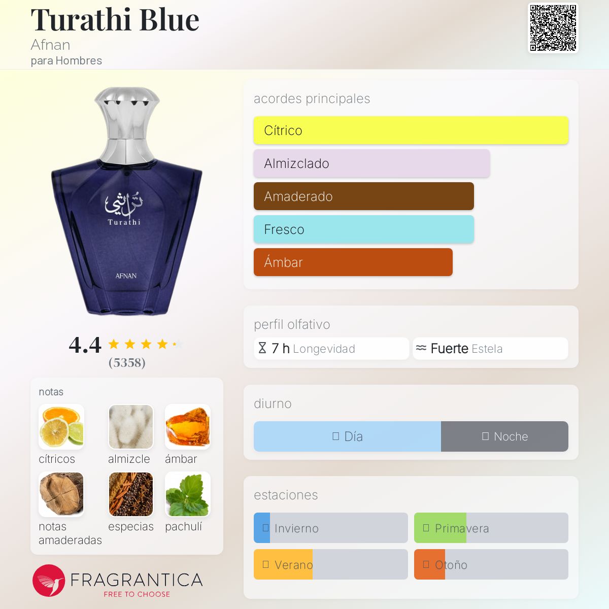 PERFUME AFNAN "TURATHI BLUE" 90ml
