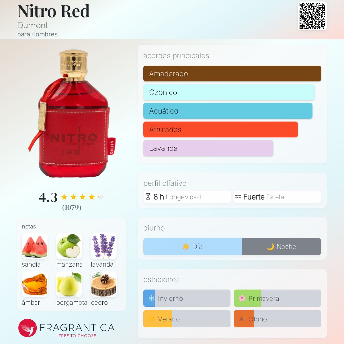 PERFUME Nitro Red Dumont
