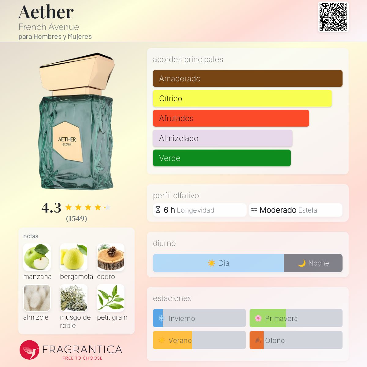 PERFUME French Avenue Aether Extrait